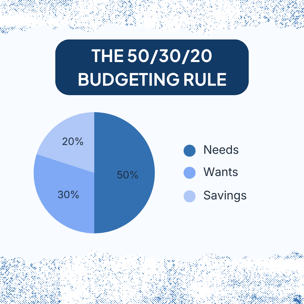 The 503020 Budgeting Rule